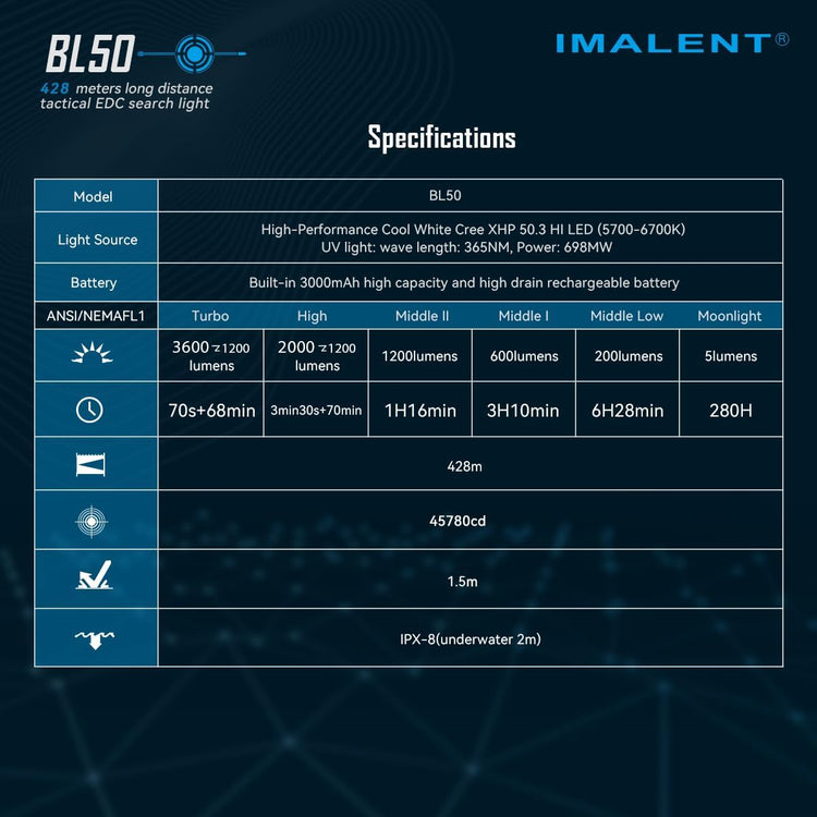 IMALENT BL50