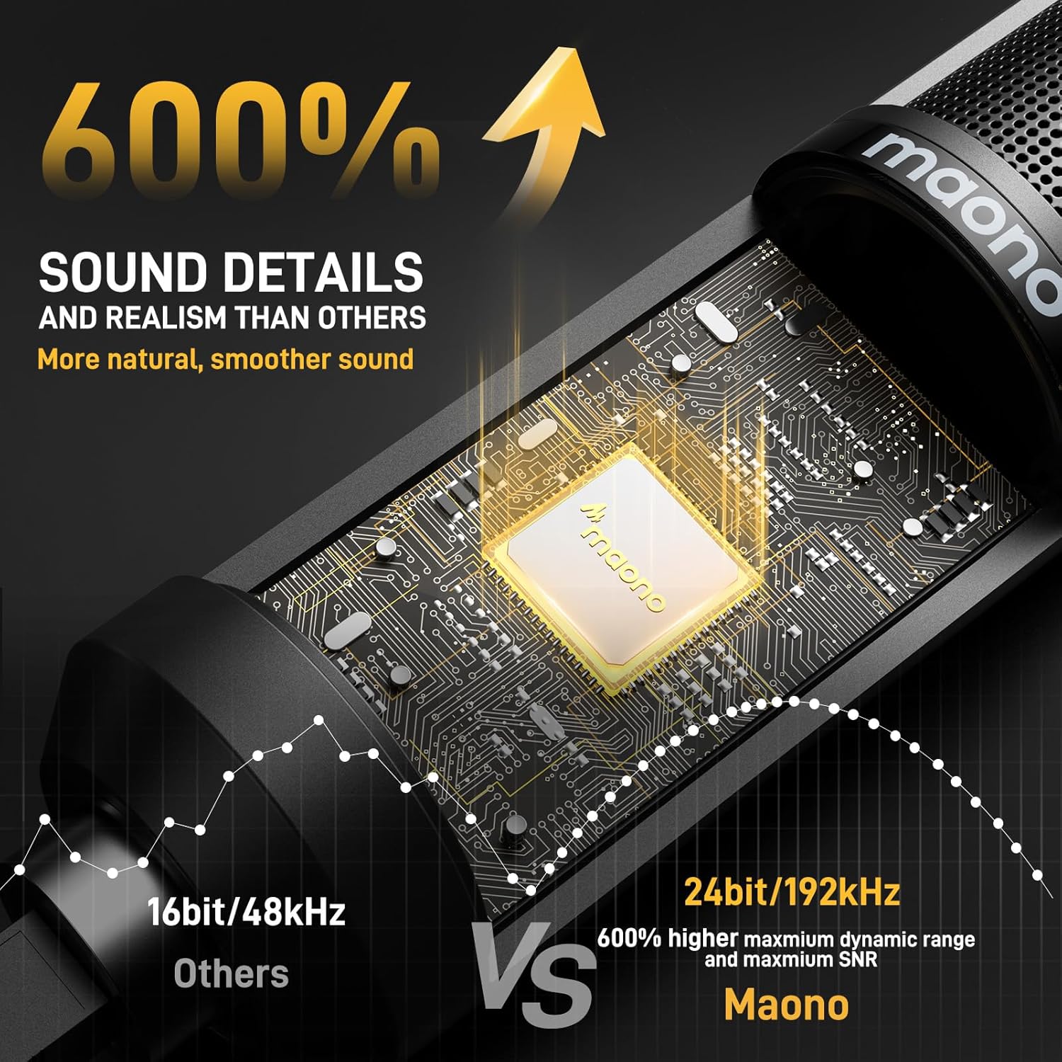 MAONO AU-PM421 The Ultimate Microphone